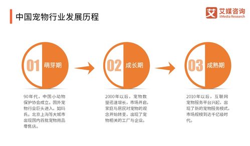 洞察藍海，塑造寵食新風尚——基于艾媒咨詢《2018-2019中國寵物食品產業研究與商業投資決策分析報告》的企業形象策劃思考